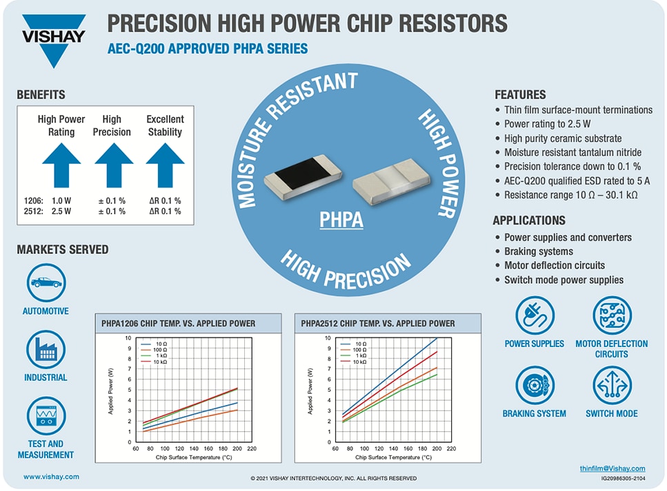 Vishay / Thin Film PHPA高精度ハイパワーAEC-Q200チップ抵抗器